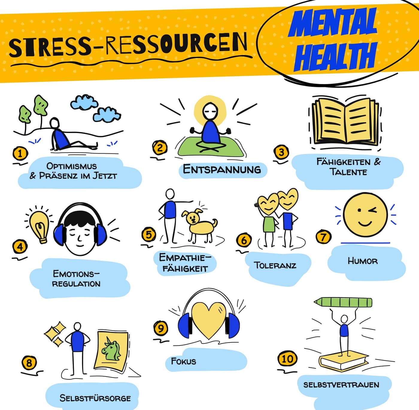 stress-ressourcen